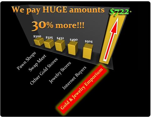 cash for jewelry oxnard